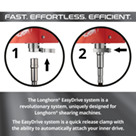 EasyDrive system allows the drive to be connected in two easy steps.